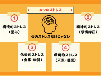 「ストレスは1つじゃない」