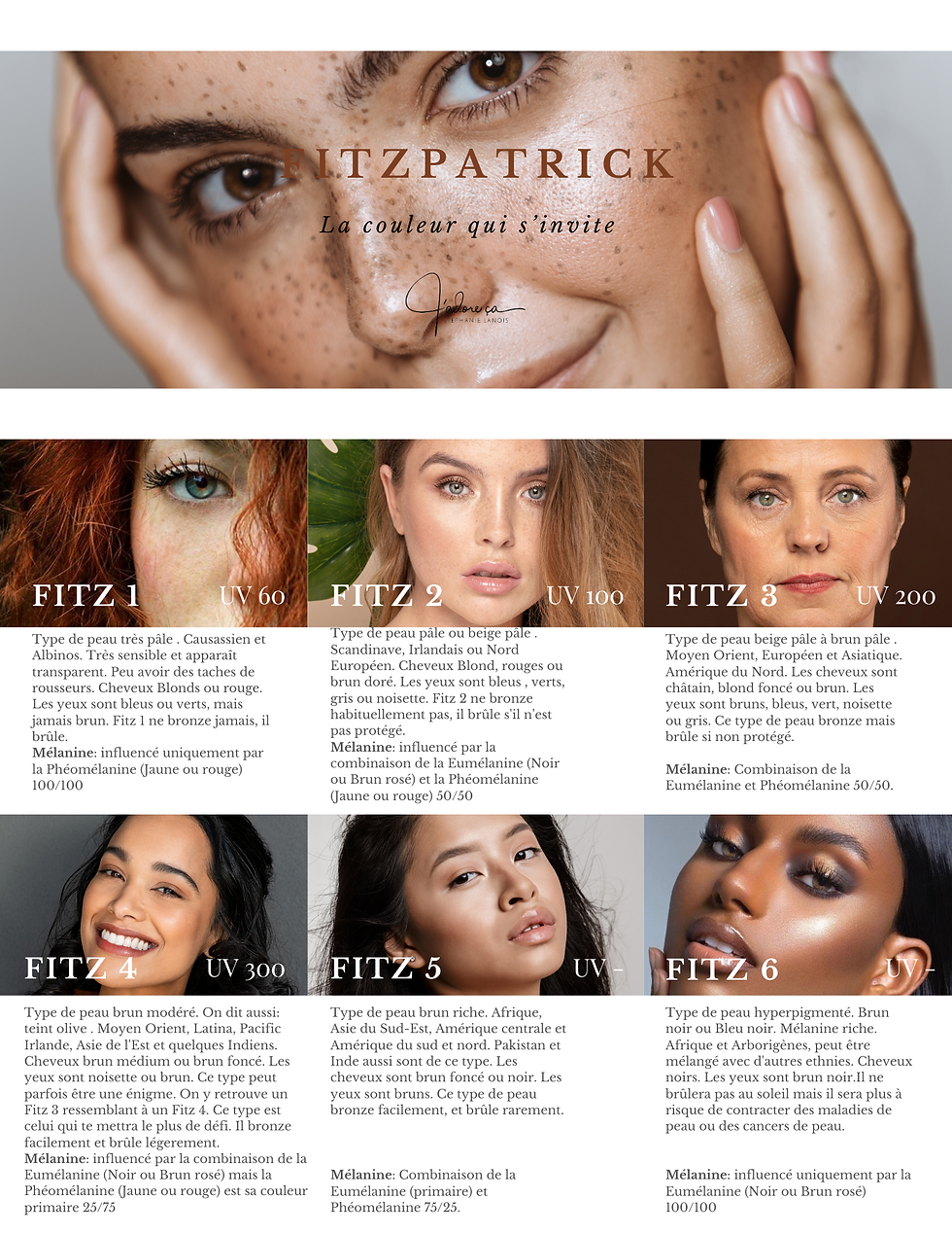 Charte Fitzpatrick pour PMU