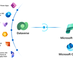 Dataverse File Capacity Isolated from Fabric: Clearing Up the Confusion