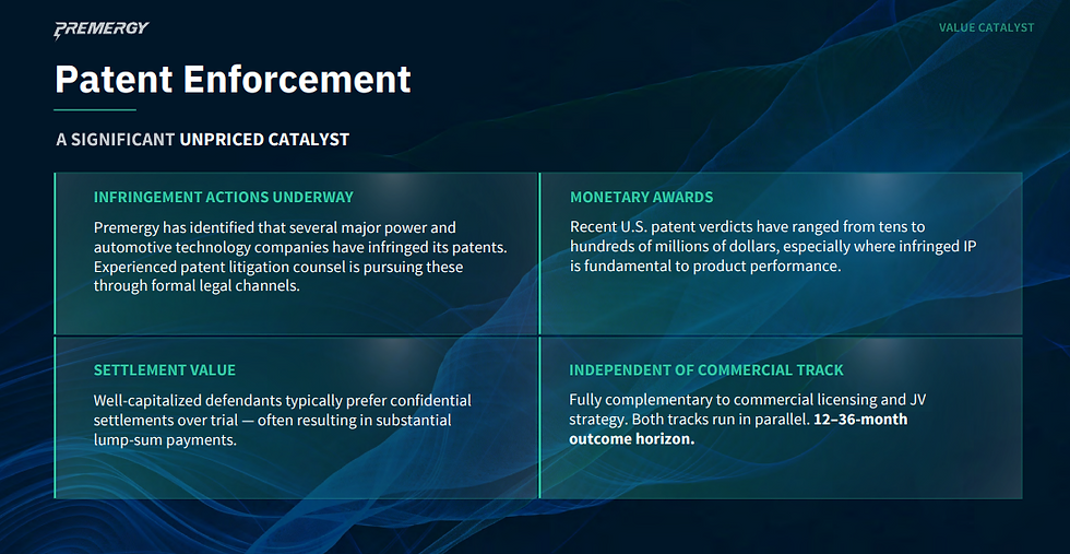 Premergy slide titled Patent Enforcement with four teal panels on a dark blue background about infringement, awards, settlements, and 12–36 month horizon.