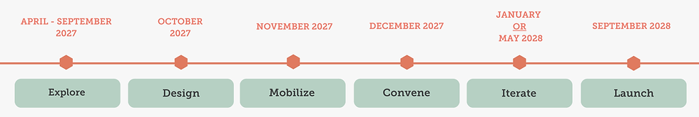 K12 change lab process 2026.png