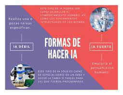 El impacto de la IA en el empleo