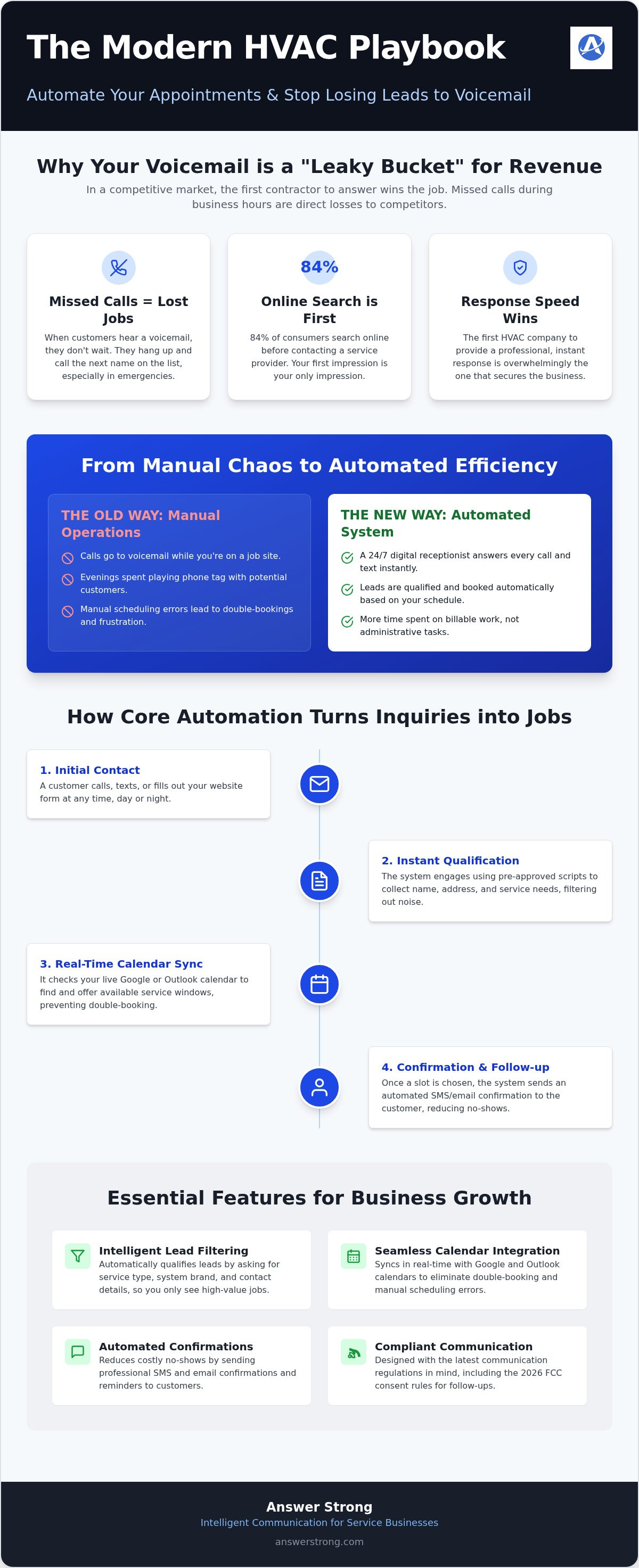 Automated appointment booking for HVAC