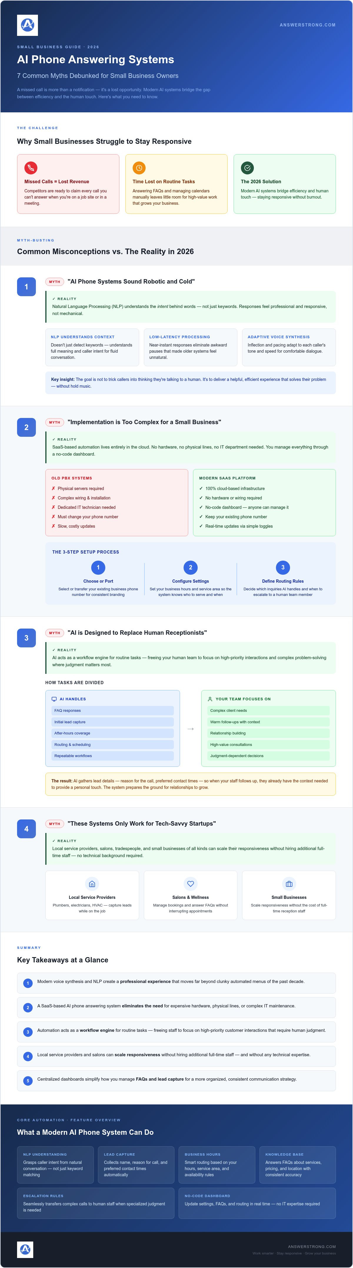 Ai phone answering system
