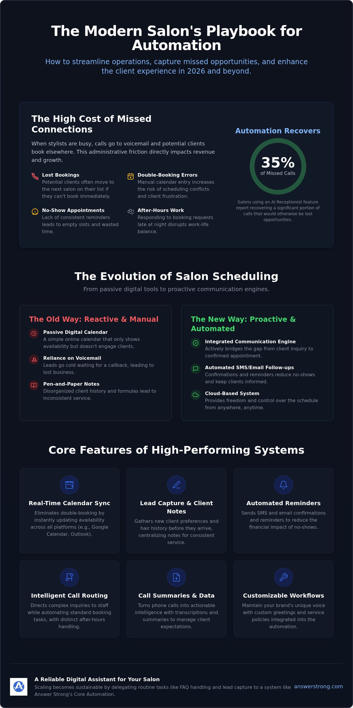 Salon appointment automation software