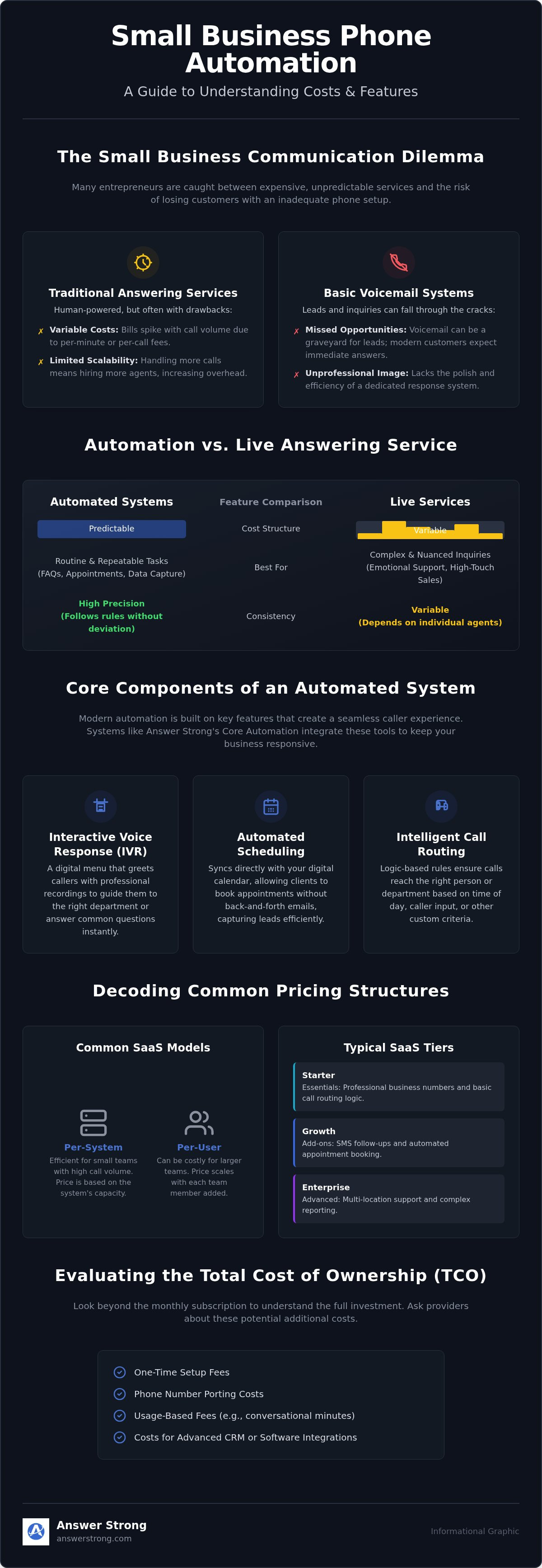 Small business phone automation pricing