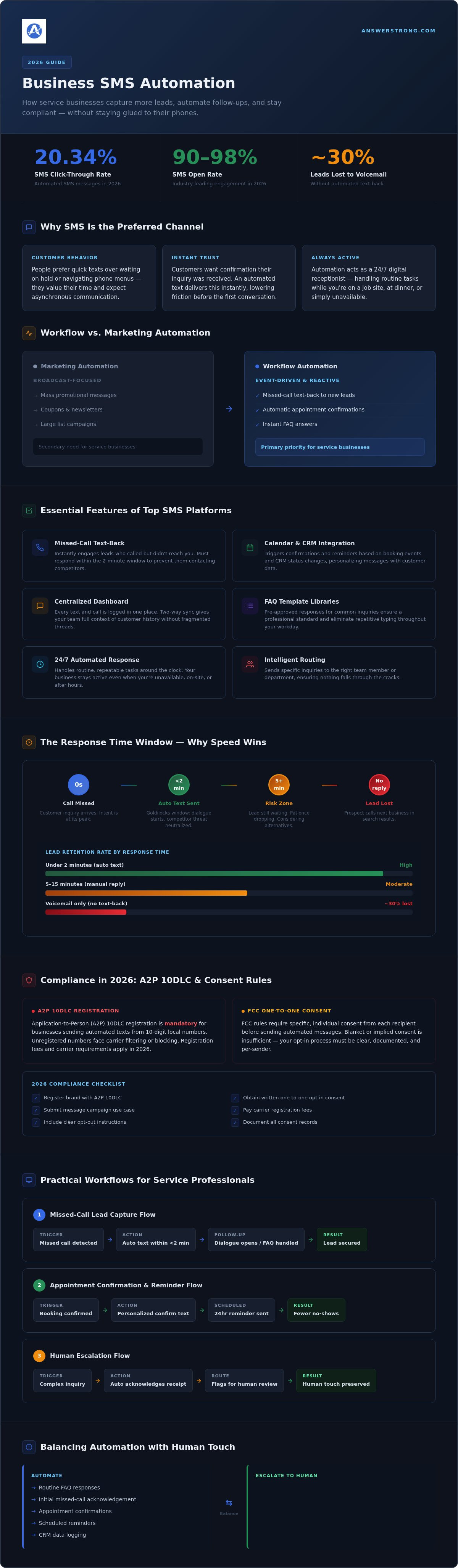 Business SMS automation tools