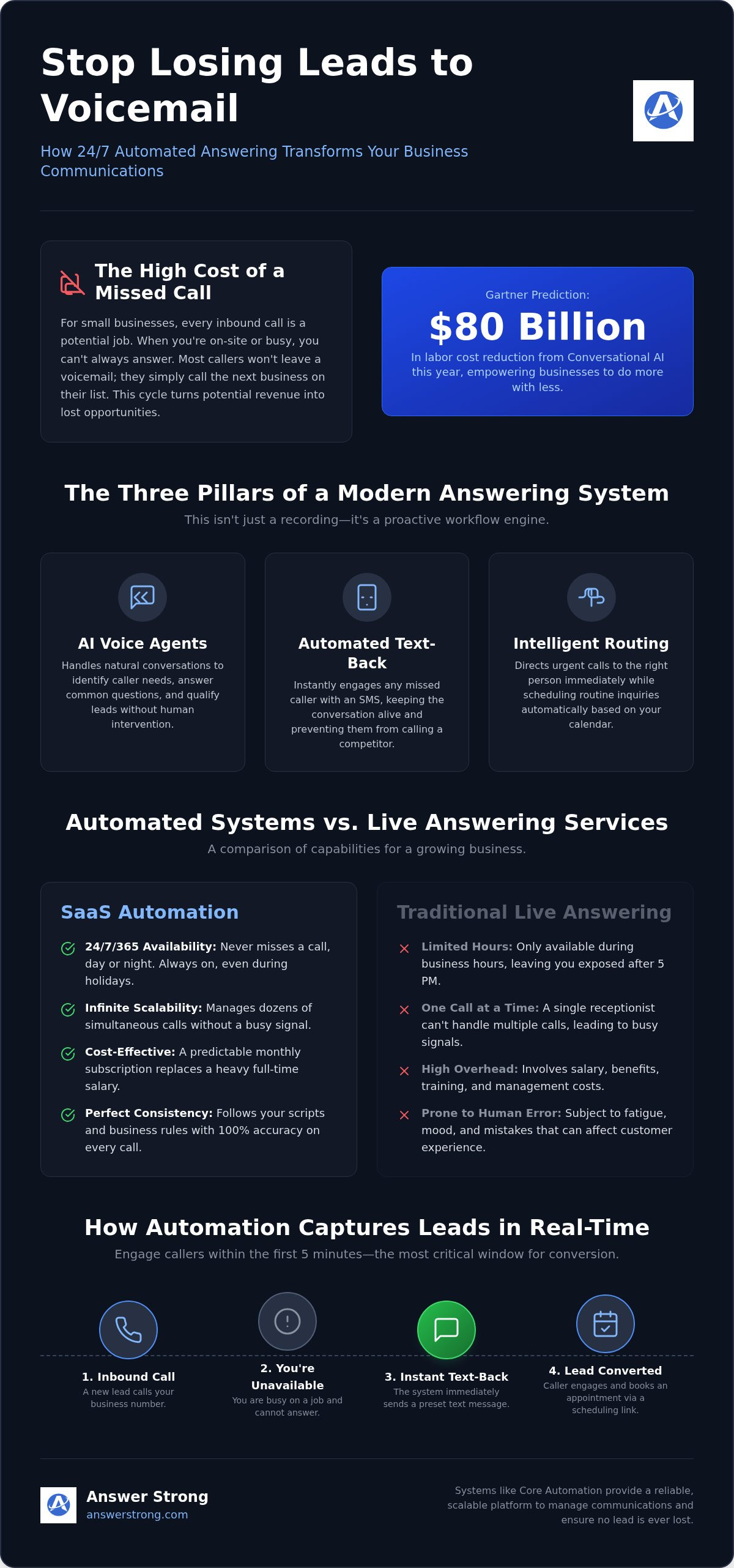 Automated answering service for small business