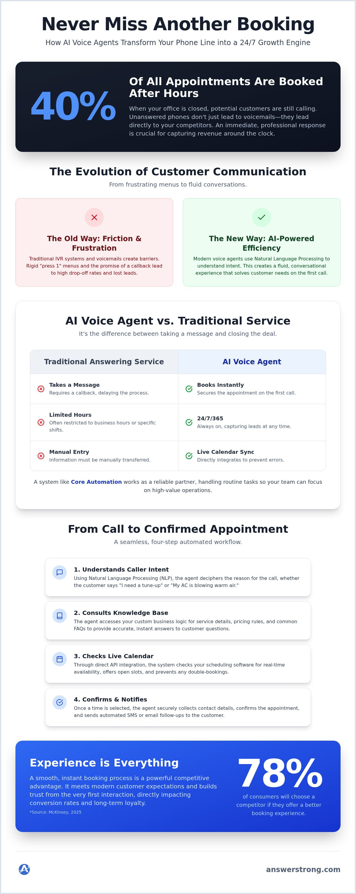 Ai voice agent for appointment booking