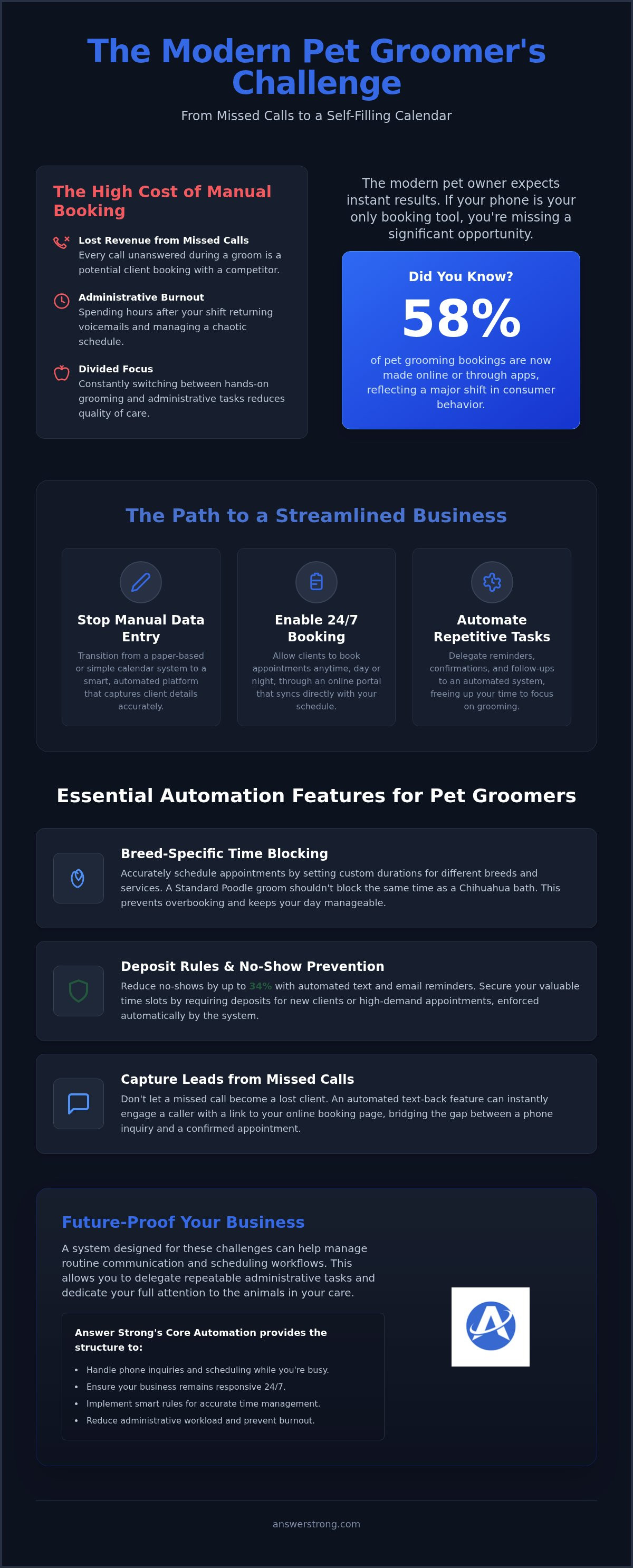 Automated booking for pet groomers