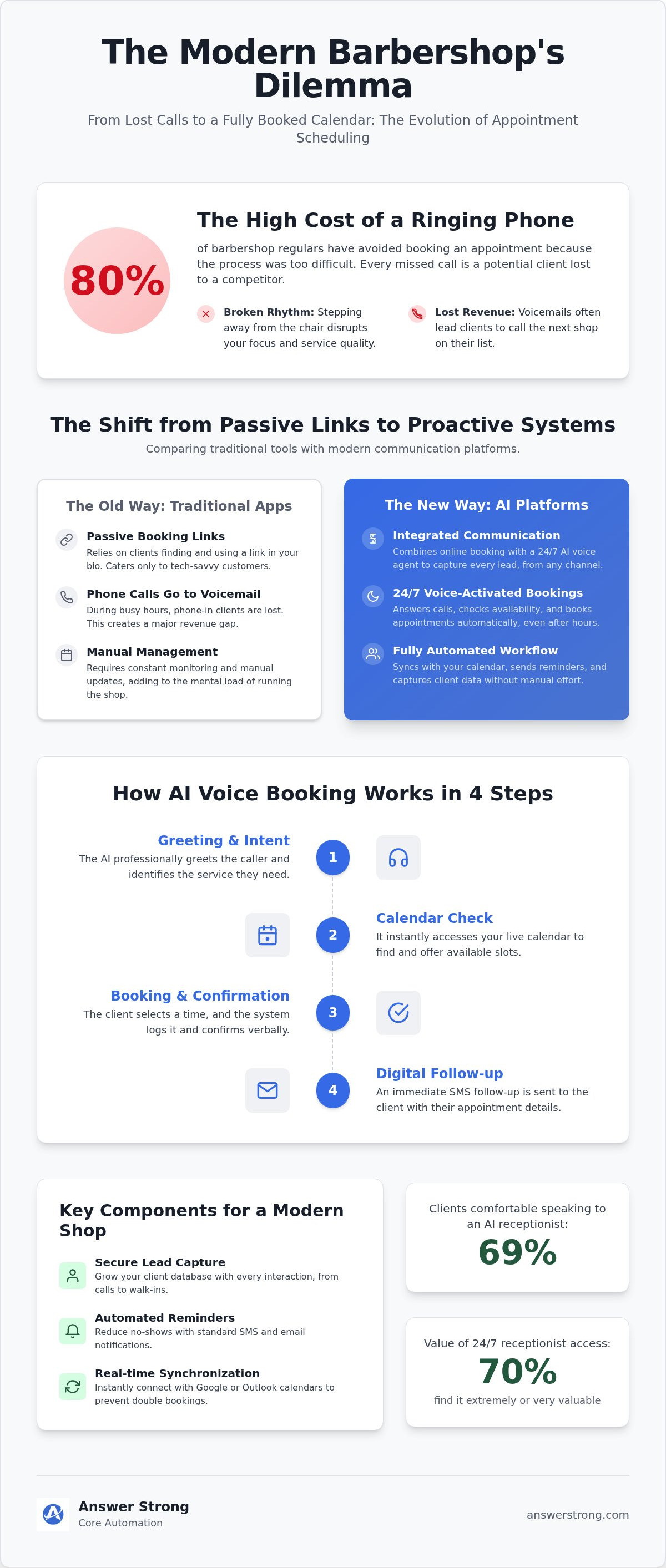 Barbershop appointment booking software