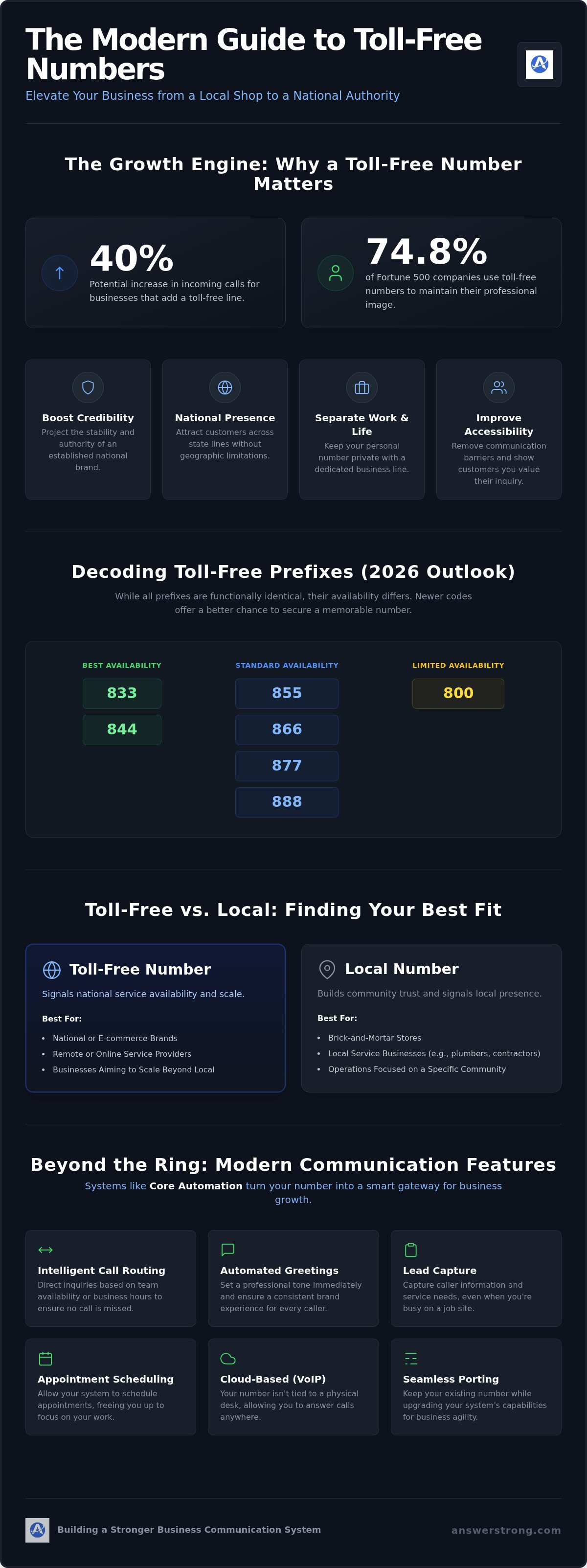 Toll free number for small business