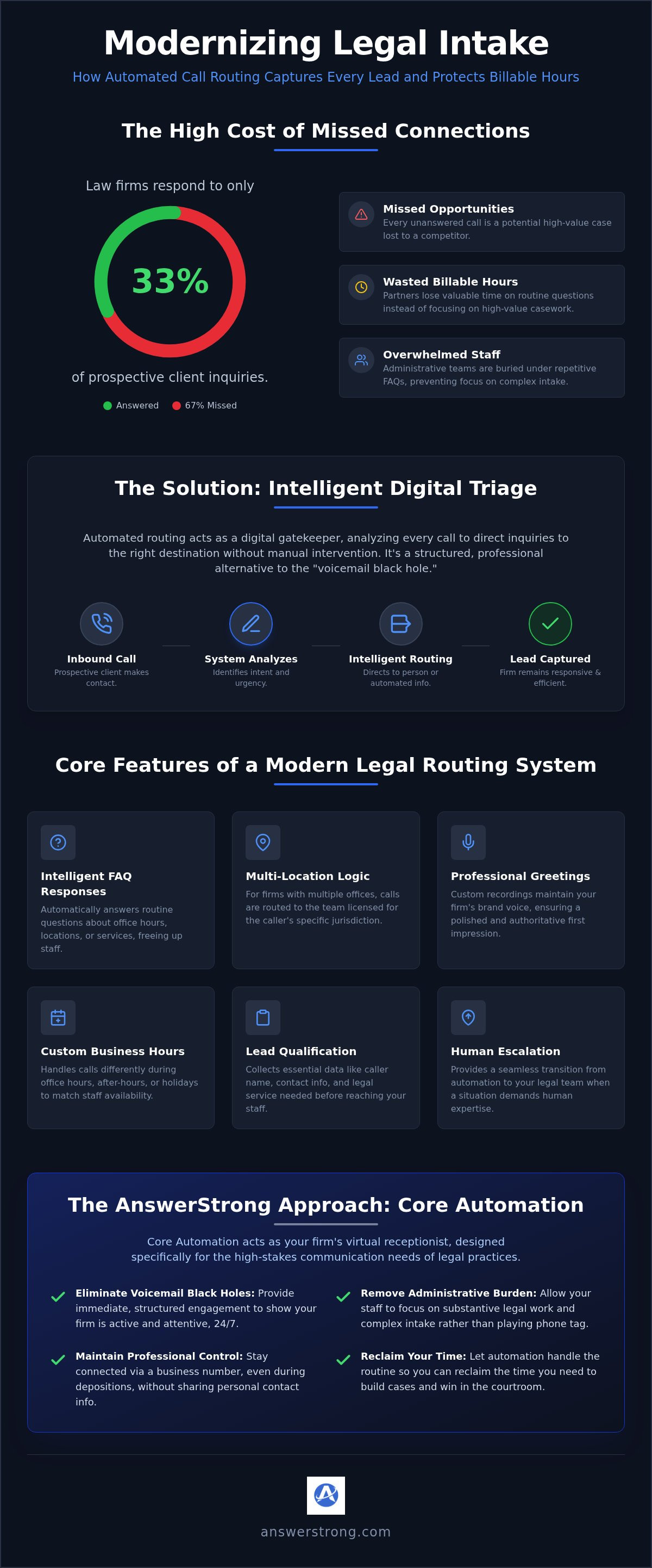 Automated call routing for law firms