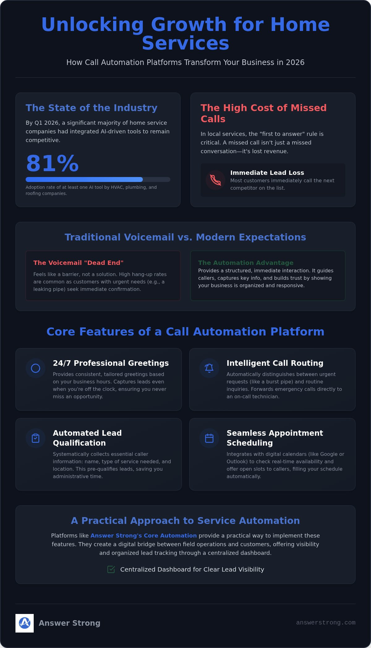 Home services call automation platform