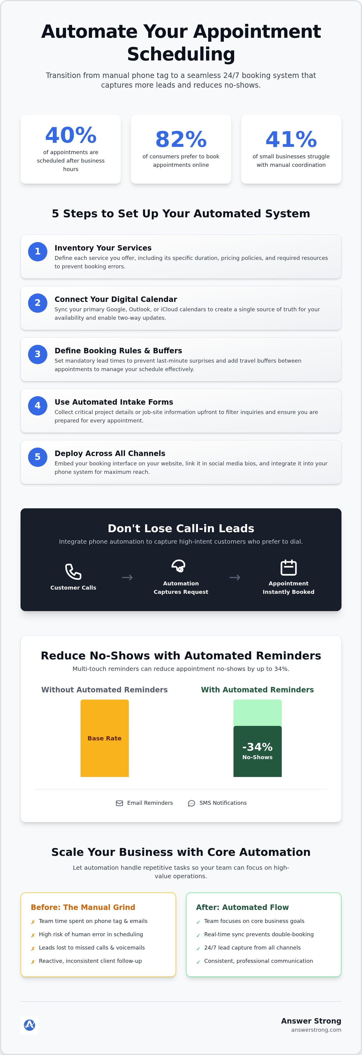 How to automate appointment scheduling