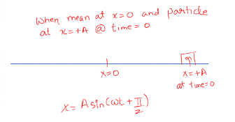 Equation of motion for a particle under SHM starts from x=A at time = 0