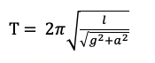 Time period of a pendulum when acceleration horizontal. IIT JEE PHYSICS SHM.