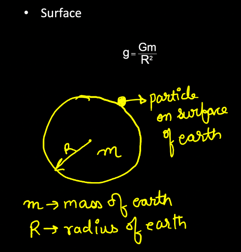 effective acceleration due to gravity on the surface of earth. IIT JEE PHYSICS. GRAVITATION.