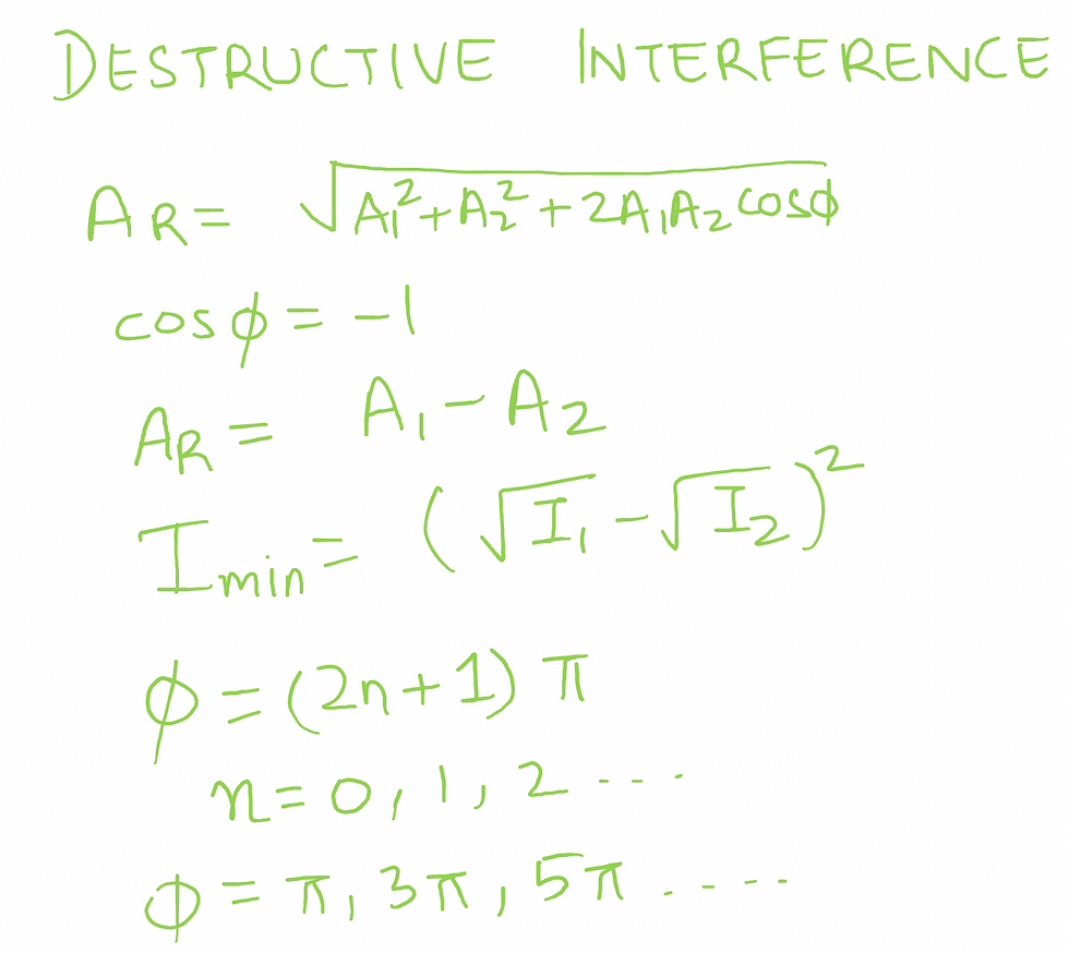 Destructive Interference - Amplitude and Intensity