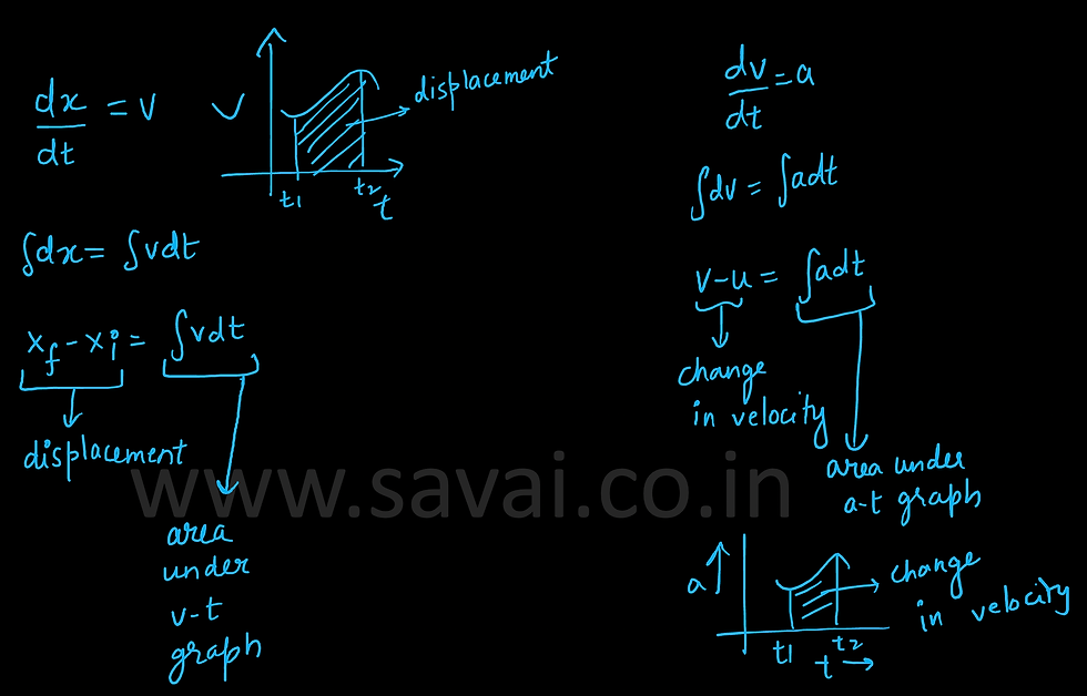 Slope of x-t graph gives velocity, slope of v-t graph gives acceleration, area under v-t graph gives x, area under a-t graph gives v