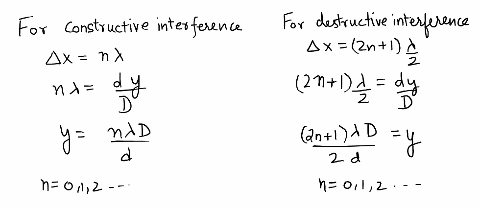 Position of fringe in constructive and destructive interference in YDSE