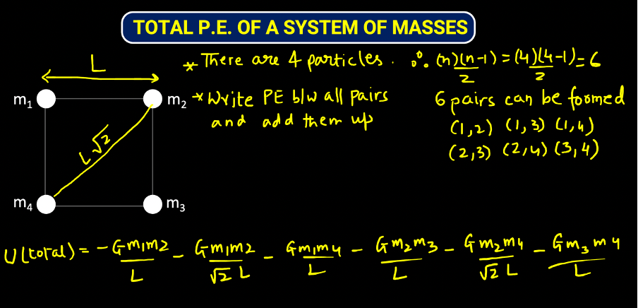 Potential Energy of a system of masses as the sum of  potential energies due to each pair. IIT JEE PHYSICS. GRAVITATION.