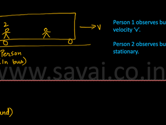 KINEMATICS for JEE MAIN