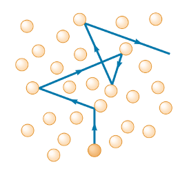 Mean Free Path of molecule in a gas