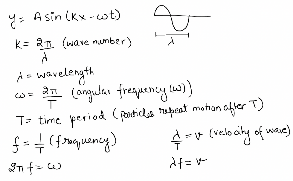 Frequency, Wavelength, Time Period, Velocity of a Wave