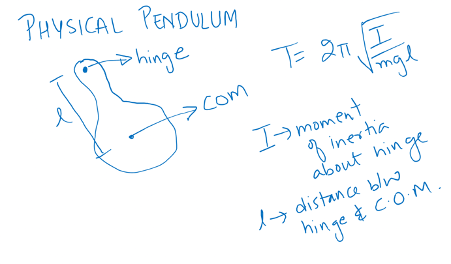 Time period of a physical pendulum of moment if inertia I and distance of centre of mass as L. IIT JEE PHYSICS SHM..