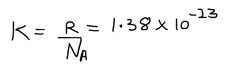 Boltzmann Constant
