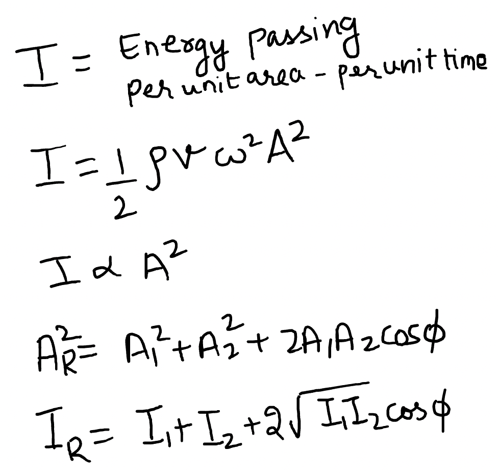 Intensity of a resultant wave