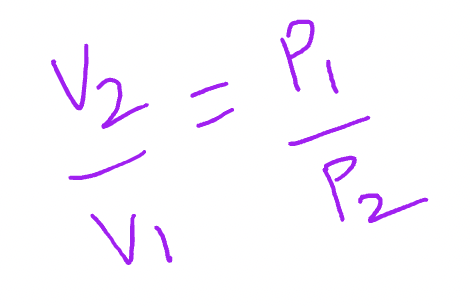 In isothermal process, PV is constant