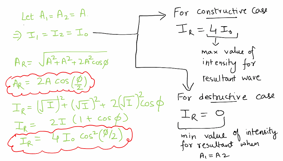 Intensity and Amplitude of resultant wave when combining waves have equal magnitudes