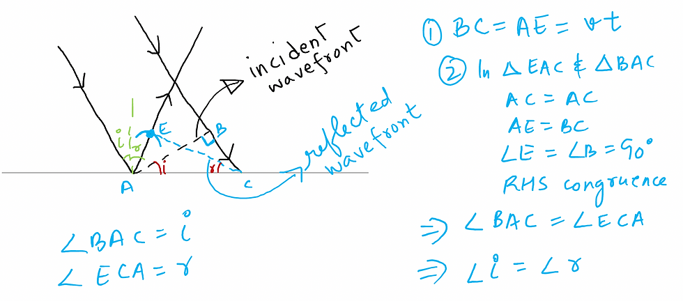 Proof of law of reflection using Huygen's Principle