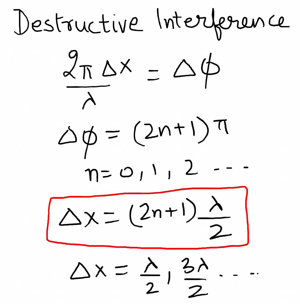 Path difference for destructive interference