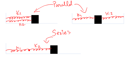 Springs in Series and Parallel. IIT JEE PHYSICS SHM.