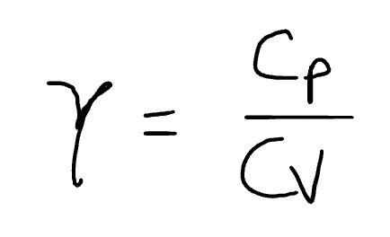 Gamma (Ratio of molar specific heat at constant pressure and volume)