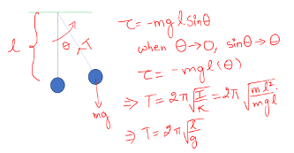 Derivation of time period of simple pendulum under SHM