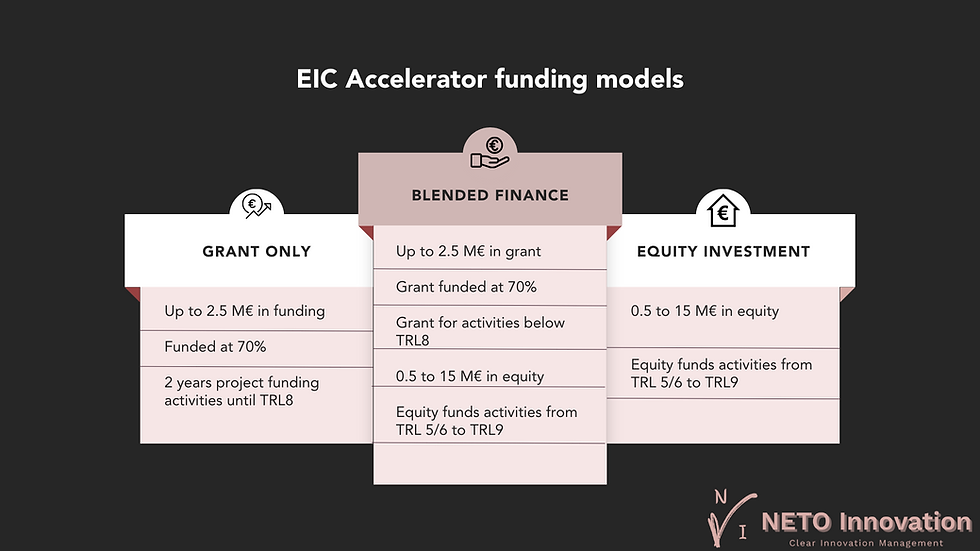 EIC_Accelerator