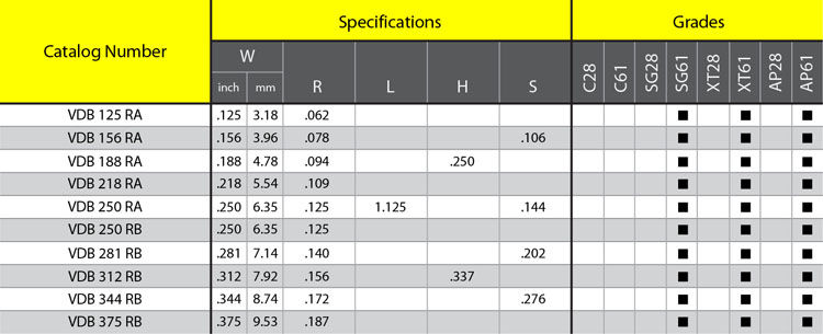 TechInfo_DB_DEEPGroovingVDBFullNoseRadius_Table.jpg