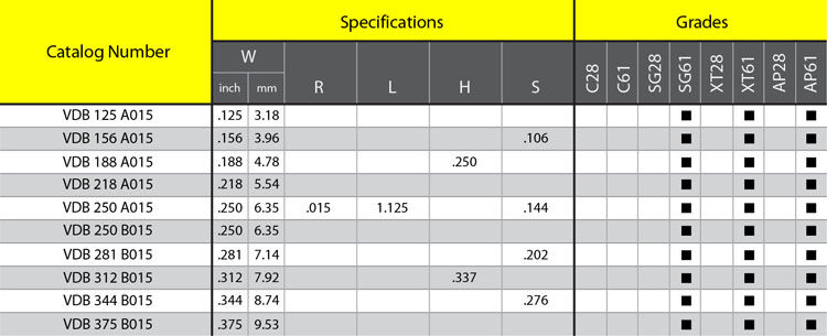 TechInfo_DB_DEEPGroovingVDB_Table.jpg