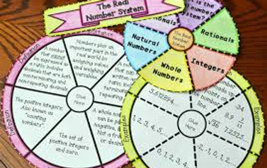 real number wheel.jpg