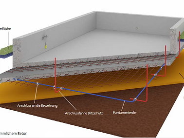 Fundamenterder