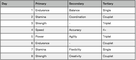 endurance, stamina, strength, crossfit, exercise, fitness, work-out, crossfit Dallas