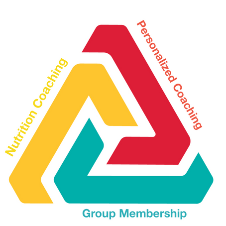 Cfdc's TRIAD of Coaching