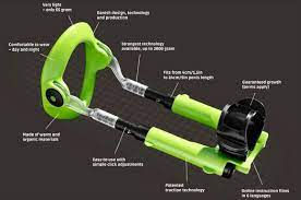 What Are The Well Known Facts About Buy Penis Extenders