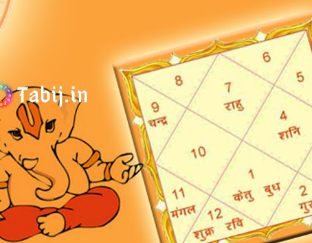 Online kundali making: Importance of kundali reading for marriage & career