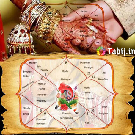 Free kundli making: Online Kundali reading for marriage