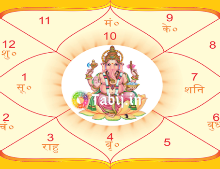 How to read kundli: Kundali reading for marriage by date of birth